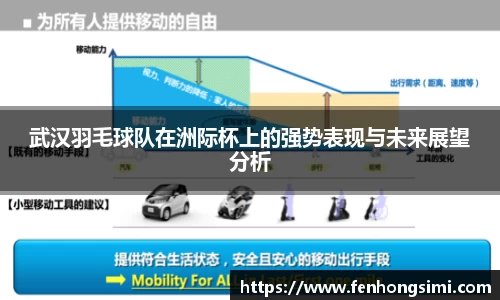 武汉羽毛球队在洲际杯上的强势表现与未来展望分析